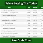 bet tips prediction today